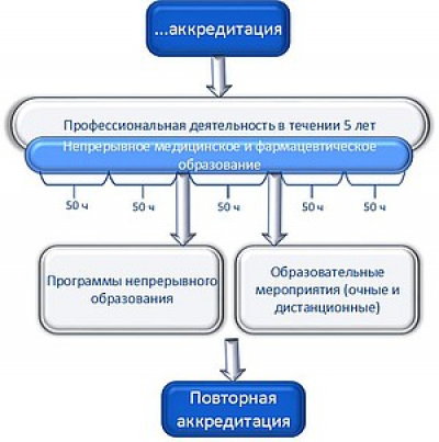 нмо 01